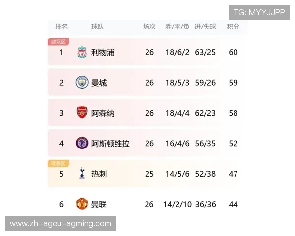 英超球队最新伤病信息更新